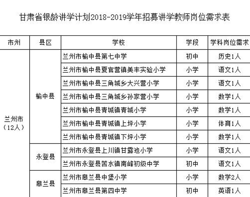榆中最新招聘动态解析:挖掘优质岗位机会