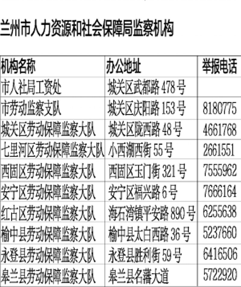 榆中招聘网